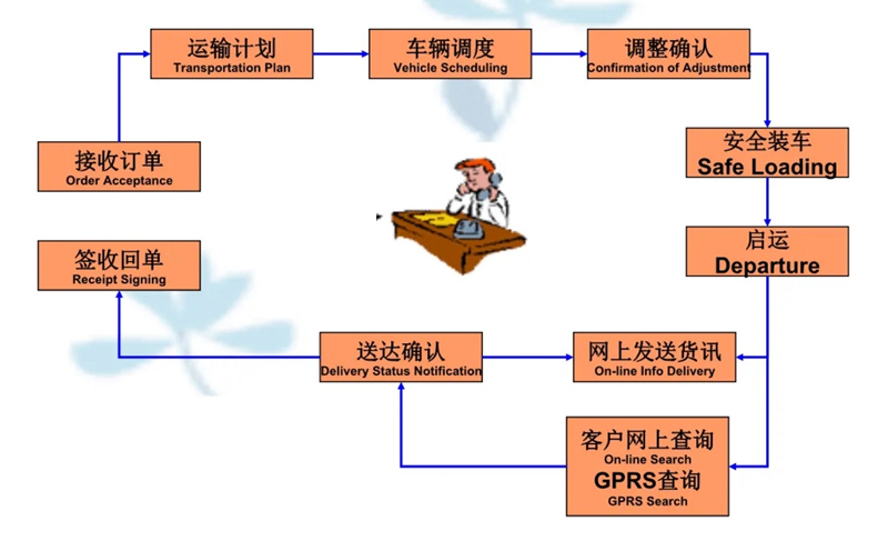 张家港到定日货运公司